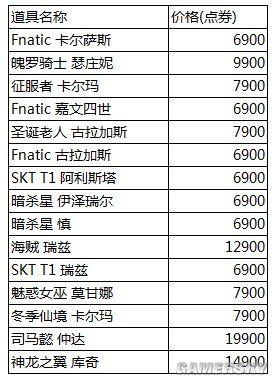 《英雄联盟》贺LPL夺冠开启限时活动 全大区全英雄免费用