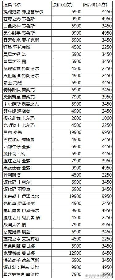 《英雄联盟》贺LPL夺冠开启限时活动 全大区全英雄免费用