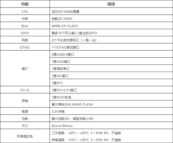 龙芯2K1000打造最小工业系统方案：功耗仅3.5W