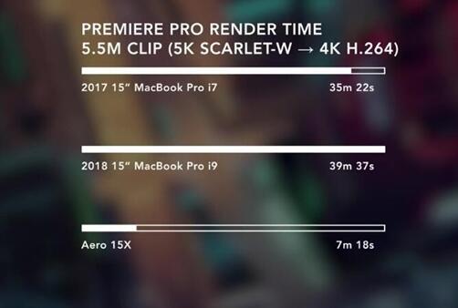 苹果MacBook Pro i9顶配版：散热不给力被限速