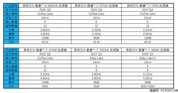 新MacBook Pro引发讨论：轻薄本有必要上i9吗？