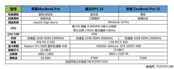 新MacBook Pro引发讨论：轻薄本有必要上i9吗？