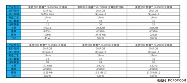 新MacBook Pro引发讨论：轻薄本有必要上i9吗？