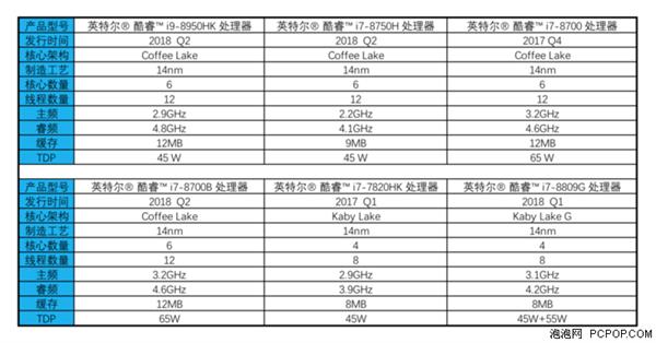 新MacBook Pro引发讨论：轻薄本有必要上i9吗？