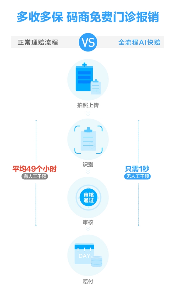 国内首笔全流程零人工干预AI快赔诞生！支付宝内2小时完成