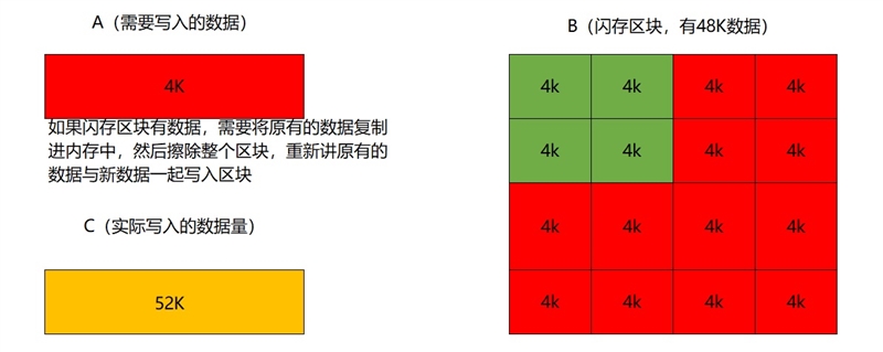 QLC闪存能用吗？聊聊关于固态硬盘的那些事