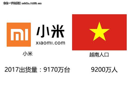 手机销量另类数据：每个品牌都等于一个国家人口