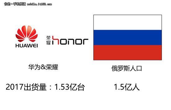 手机销量另类数据：每个品牌都等于一个国家人口