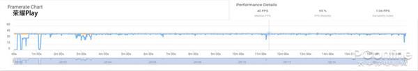 搭载GPU Turbo技术 荣耀Play游戏实测