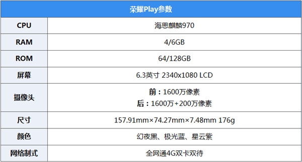 搭载GPU Turbo技术 荣耀Play游戏实测