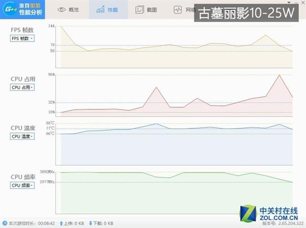 CPU功耗越高游戏表现越好？暗影精灵4实测