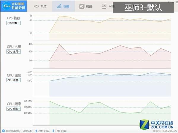 CPU功耗越高游戏表现越好？暗影精灵4实测