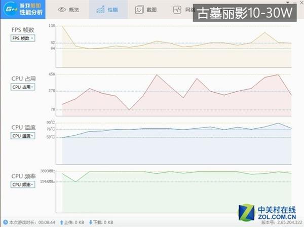 CPU功耗越高游戏表现越好？暗影精灵4实测