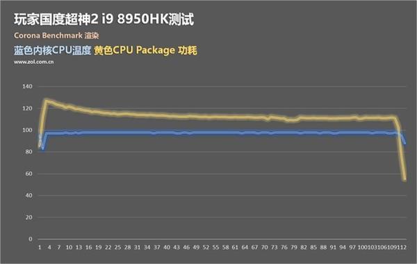 苹果率先陷落 i9 8950HK轻薄本千万别买