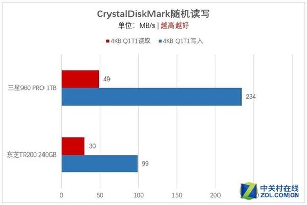 M.2一定比SATA快？浅谈选购SSD容易走进的误区