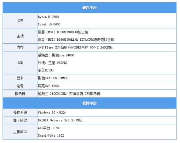 200元的TB爆款USB 3.1 Gen2硬盘盒：用不到24h就坏