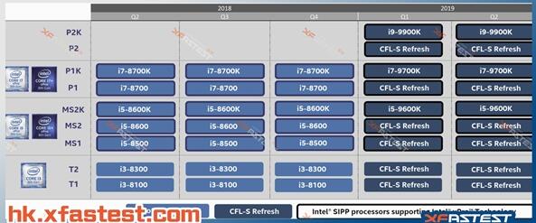 Intel Z390主板换新颜：Z370也可上八核i9