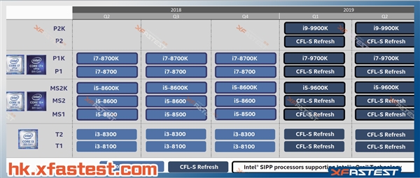 Intel Z390主板换新颜：Z370也可上八核i9