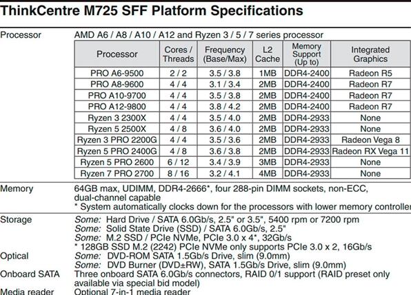 联想揭晓AMD锐龙3 2300X/锐龙5 2500X具体规格