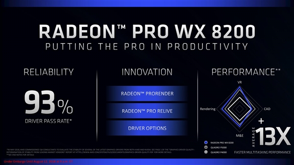 AMD发布Radeon Pro WX 8200专业显卡：多线程性能超对手13倍