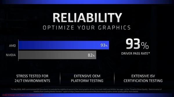 AMD发布Radeon Pro WX 8200专业显卡：多线程性能超对手13倍