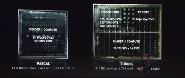 NVIDIA发布Quadro RTX显卡：图灵架构、支持8K屏/实时光线追踪