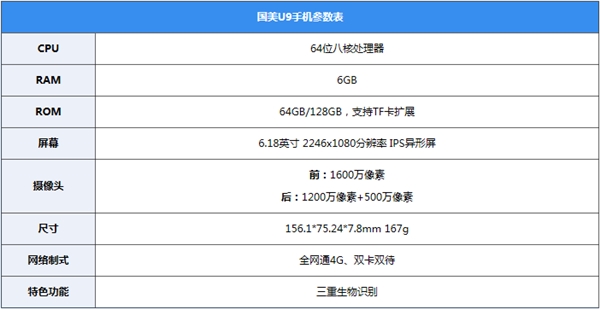 国美U9手机上手：给你的信息安全加上第三把锁