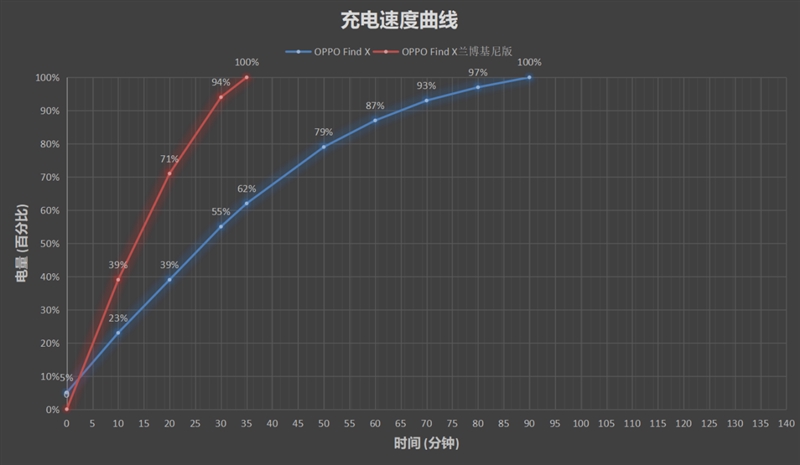 9999元 OPPO Find X 兰博基尼版评测:超跑碳纤维诠释轻奢美学