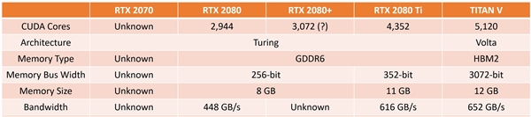 NVIDIA RTX 2080 Ti公版卡外形曝光：果然双风扇