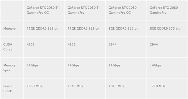同德/EVGA公布RTX 2080/2080Ti显卡：频率提至1815MHz