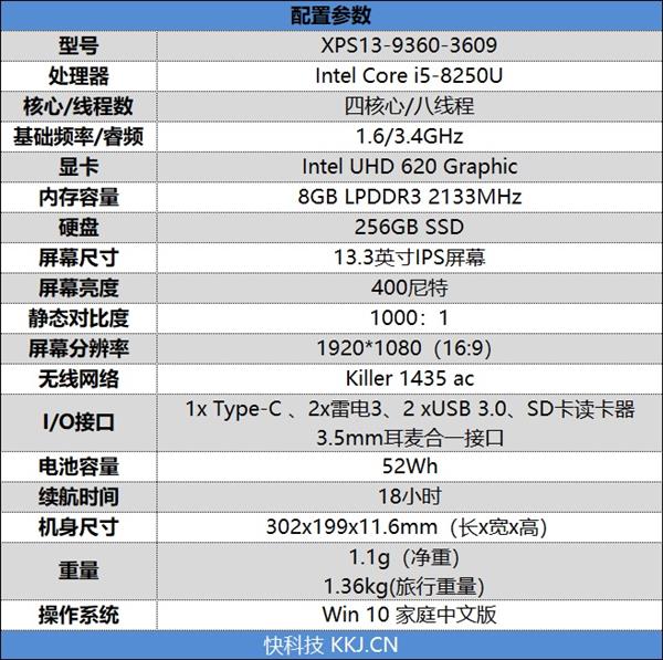 轻薄、性能、续航还是颜值！7000-8000元笔记本推荐：你想要的都有