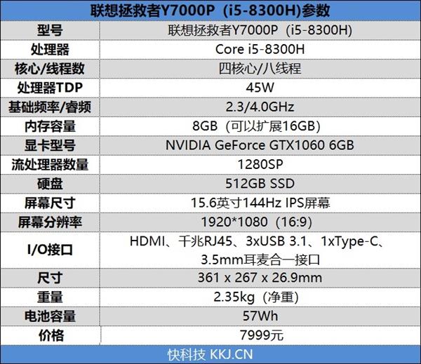 轻薄、性能、续航还是颜值！7000-8000元笔记本推荐：你想要的都有