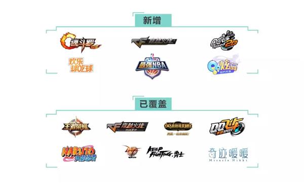 腾讯“游戏消费提醒”再升级 新增6款热门游戏