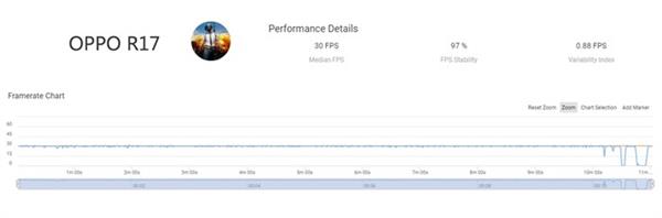 OPPO R17游戏实测：谁说骁龙670不能玩游戏