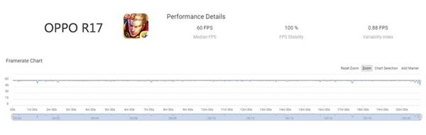 OPPO R17游戏实测：谁说骁龙670不能玩游戏
