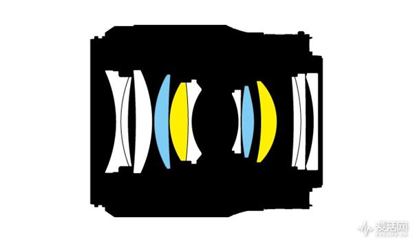 尼康首款全画幅无反相机Z7试拍体验：比索尼还强？