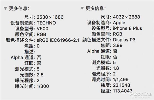 拼多多质量调查：相机买回来才发现是木目木几