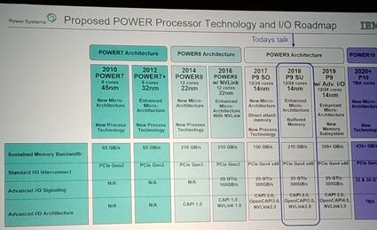 IBM披露下代Power10：PCI-E 5.0、DDR5内存双双首发