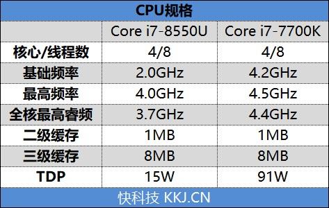 升级的不止是GTX1050独显！小米笔记本Pro GTX评测：i7终于满血