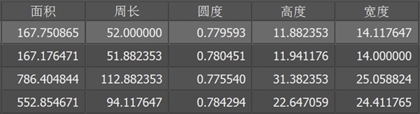 NVIDIA图灵GPU怎么那么大？