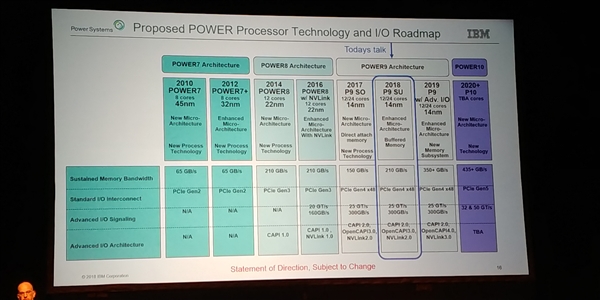 IBM披露下代Power10：PCI-E 5.0、DDR5内存双双首发