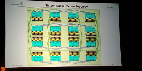 IBM披露下代Power10：PCI-E 5.0、DDR5内存双双首发