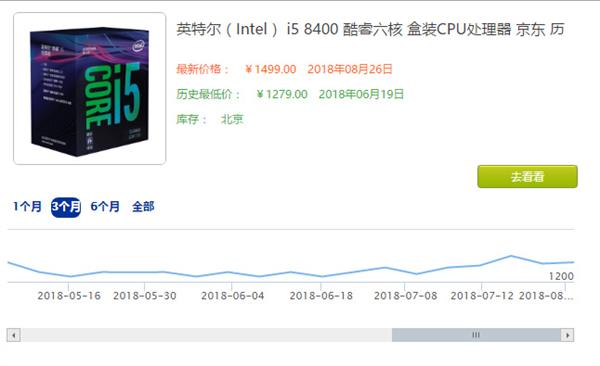 Intel八代酷睿散片全面涨价：超高性价比四核、六核CPU再见