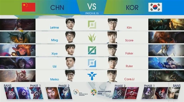 亚运会《LOL》中国不敌韩国队 高地团灭遗憾落败