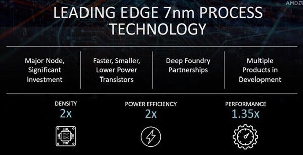 两倍效能！AMD更新7nm产品线阵容：台积电独家代工