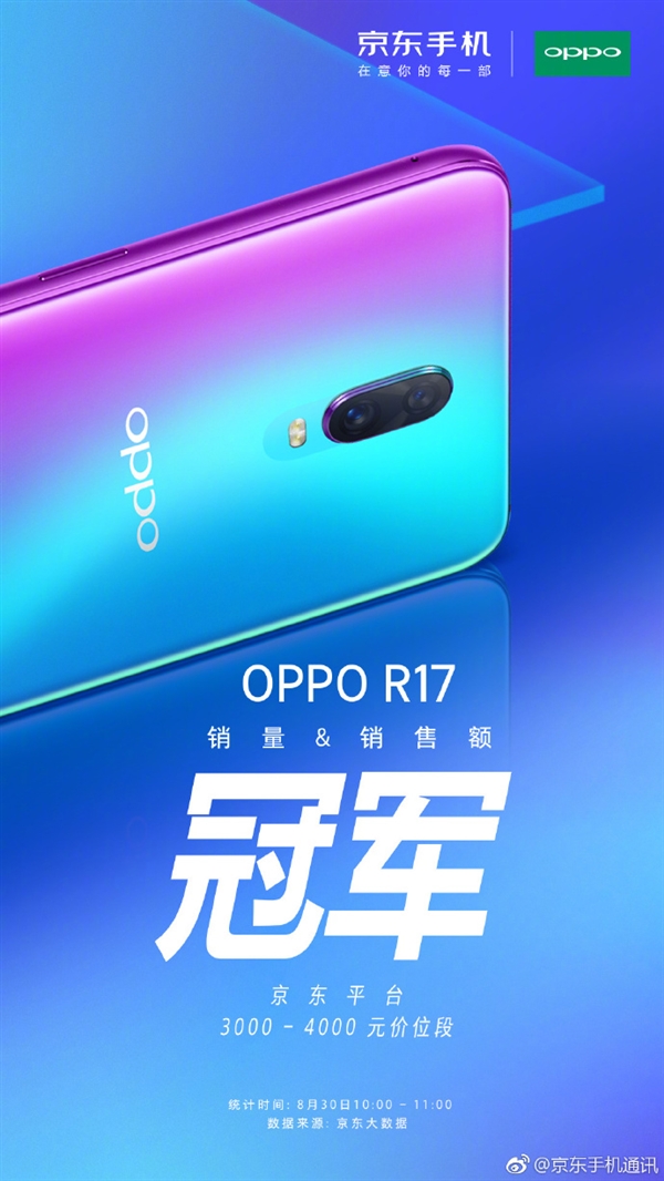 OPPO R17首卖：坐稳3千+销量爆款的节奏