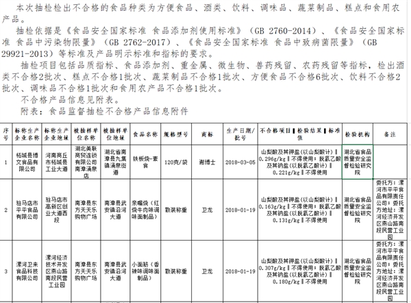 卫龙辣条抽检不合格 官方紧急回应：标准不同