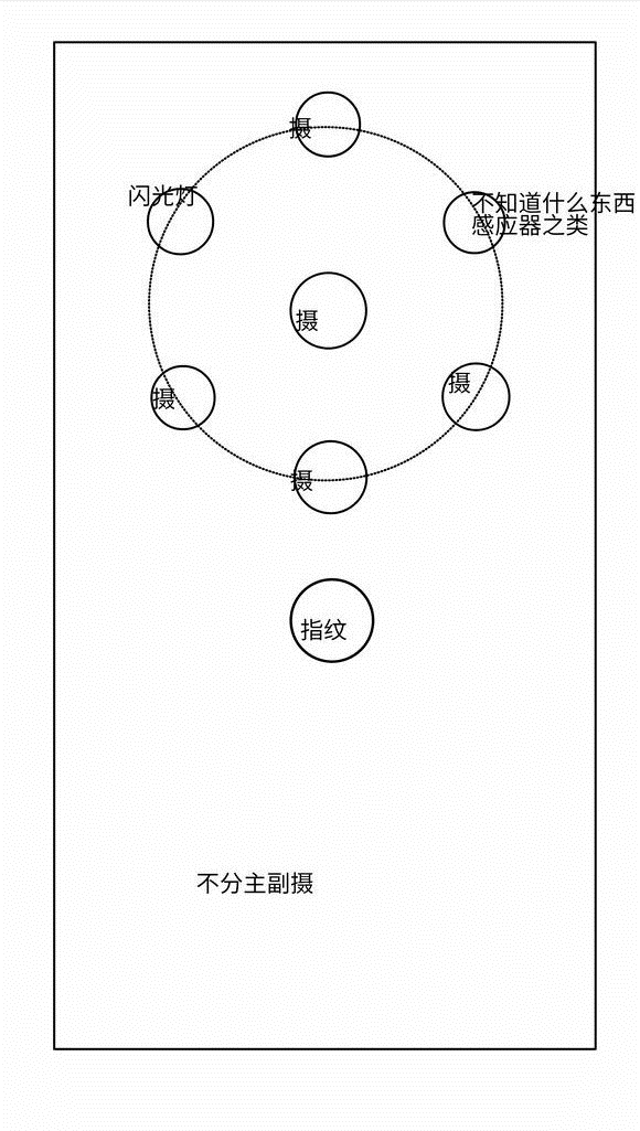 诺基亚新机竟配五摄像头：布局凌乱