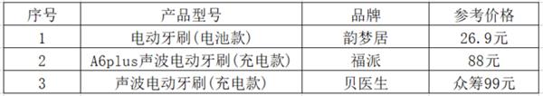 百元内的电动牙刷究竟靠不靠谱？