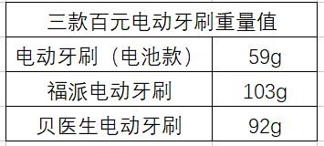 百元内的电动牙刷究竟靠不靠谱？